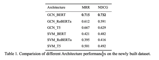 GNN-Based Multi-Turn Dialogue Representation for Retrieval Augmented Generation