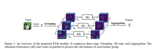 EAN: An Efficient Attention Module Guided by Normalization for Deep Neural Networks