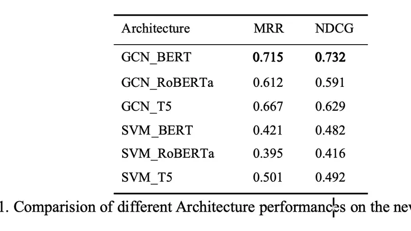 GNN-Based Multi-Turn Dialogue Representation for Retrieval Augmented Generation